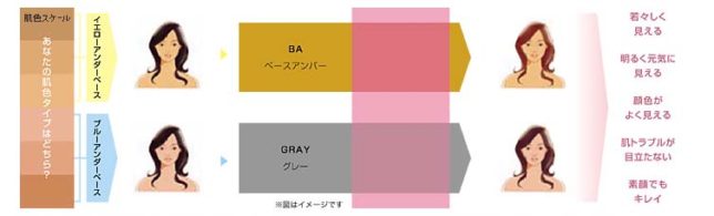 大泉学園　美容室　カラー