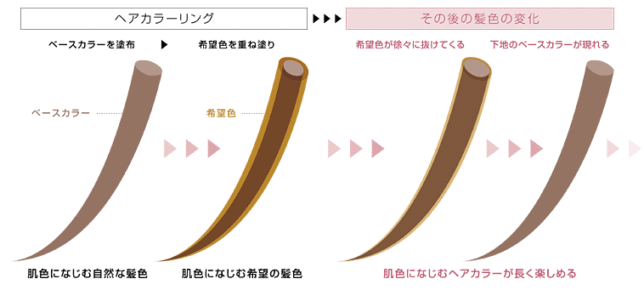 大泉学園　美容室　カラー